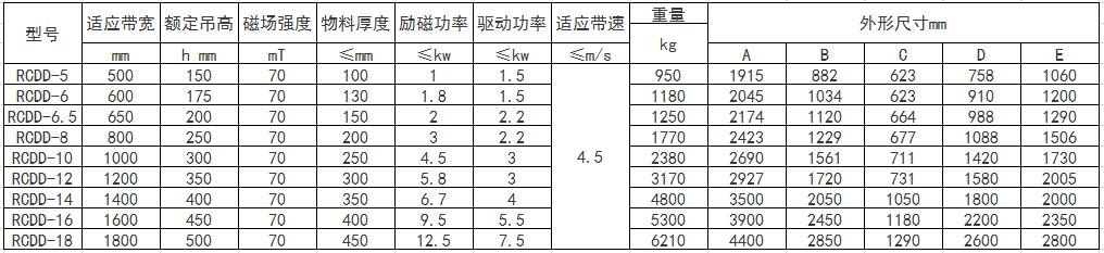 參數.jpg 參數.jpg